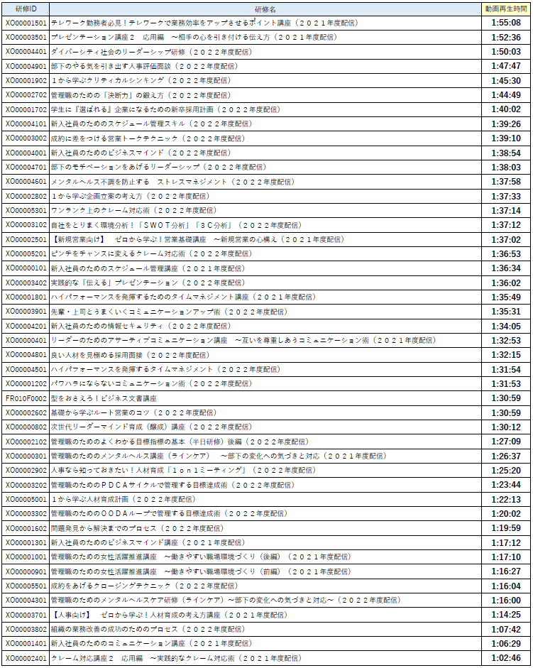 学習時間が１時間で記録される対象コース一覧_20240115.PNG